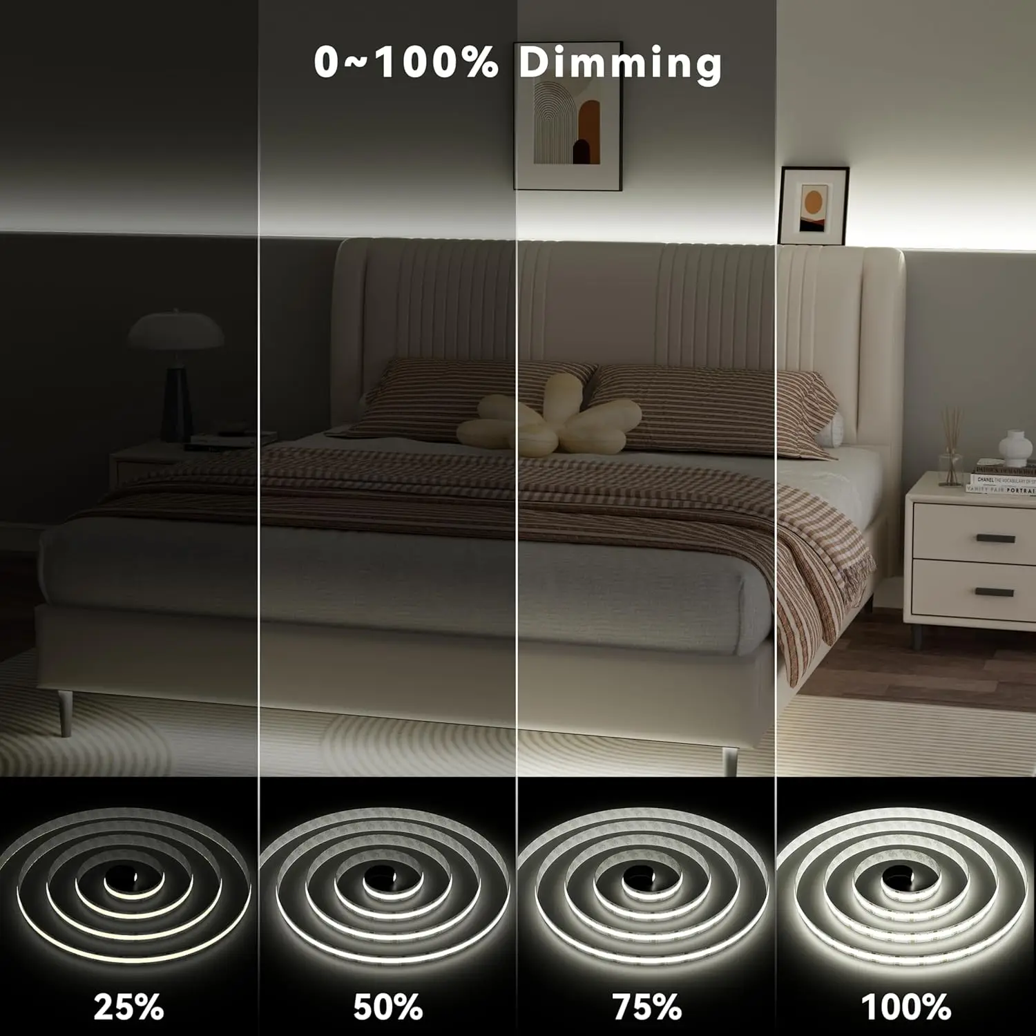 Dimmable LED Strip Lights with Remote - Image 4