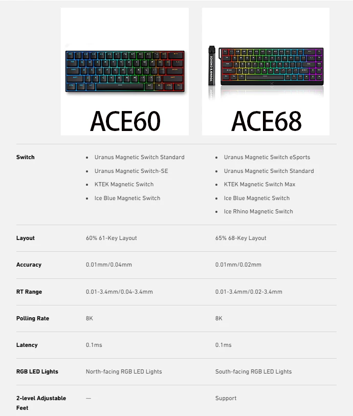 Rapid Trigger Magnetic Switch Gaming Keyboard - Image 11