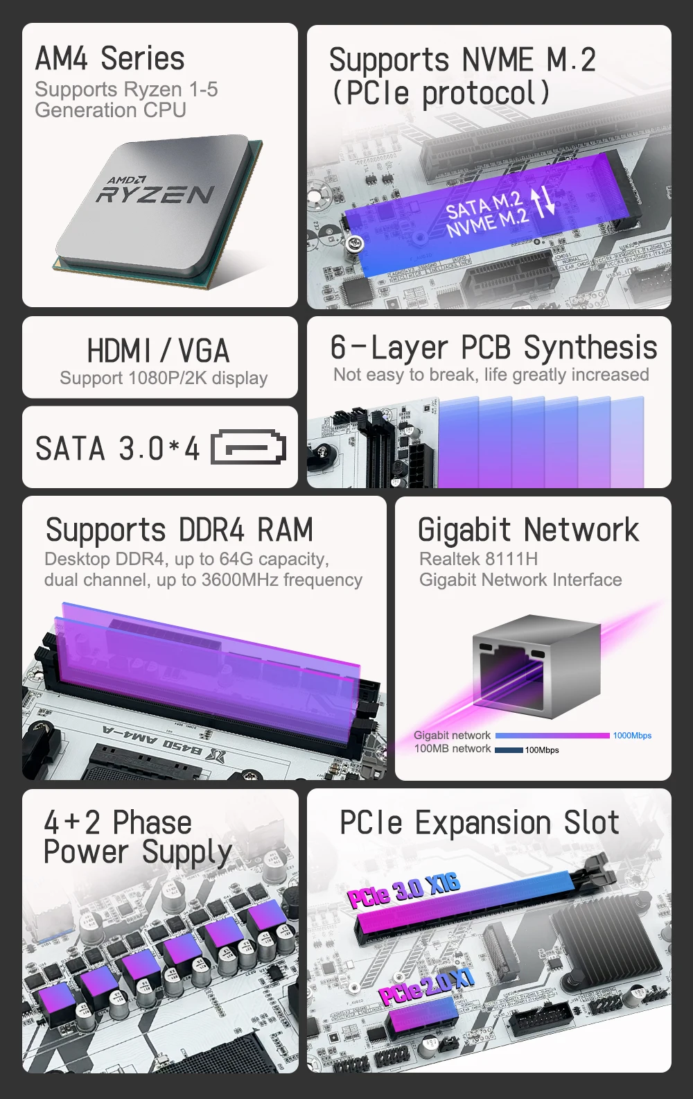 B450 AM4 Motherboard Dual-Channel DDR4 - Image 3